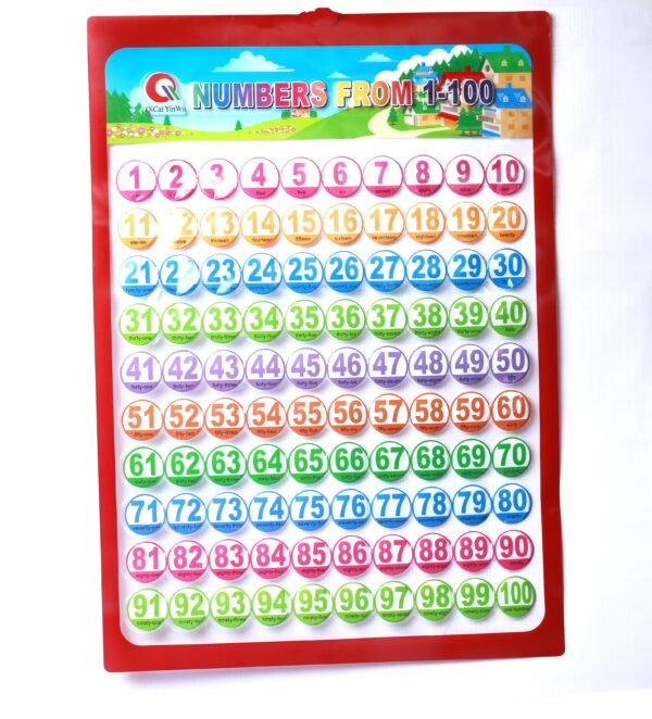 123 Wall calendar chart